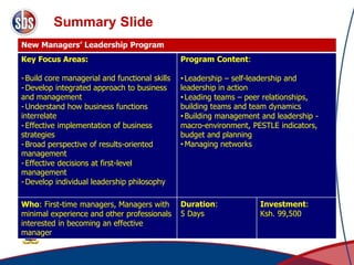 Summary Slide
New Managers’ Leadership Program
Key Focus Areas:
-Build core managerial and functional skills
-Develop integrated approach to business
and management
-Understand how business functions
interrelate
-Effective implementation of business
strategies
-Broad perspective of results-oriented
management
-Effective decisions at first-level
management
-Develop individual leadership philosophy
Program Content:
• Leadership – self-leadership and
leadership in action
• Leading teams – peer relationships,
building teams and team dynamics
• Building management and leadership -
macro-environment, PESTLE indicators,
budget and planning
• Managing networks
Who: First-time managers, Managers with
minimal experience and other professionals
interested in becoming an effective
manager
Duration:
5 Days
Investment:
Ksh. 99,500
 