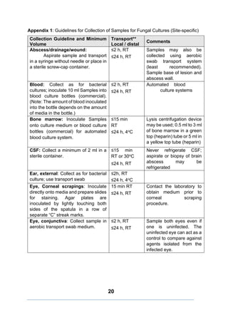 NMLSOP FOR DISTRICT HOSPITAL LEVEL LABORATORY_JAN-2024.pdf