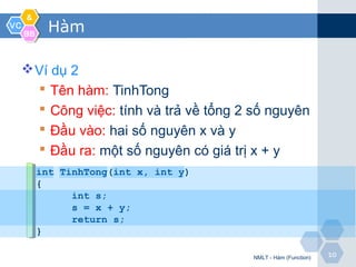 VCVC
&&
BBBB
1010
Hàm
Ví dụ 2
 Tên hàm: TinhTong
 Công việc: tính và trả về tổng 2 số nguyên
 Đầu vào: hai số nguyên x và y
 Đầu ra: một số nguyên có giá trị x + y
NMLT - Hàm (Function)
int TinhTong(int x, int y)
{
int s;
s = x + y;
return s;
}
 