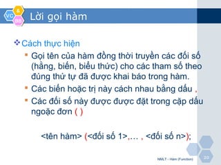 VCVC
&&
BBBB
2020
Lời gọi hàm
Cách thực hiện
 Gọi tên của hàm đồng thời truyền các đối số
(hằng, biến, biểu thức) cho các tham số theo
đúng thứ tự đã được khai báo trong hàm.
 Các biến hoặc trị này cách nhau bằng dấu ,
 Các đối số này được được đặt trong cặp dấu
ngoặc đơn ( )
<tên hàm> (<đối số 1>,… , <đối số n>);
NMLT - Hàm (Function)
 