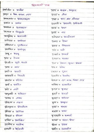 NMMC Bharati Antonyms (Marathi) 