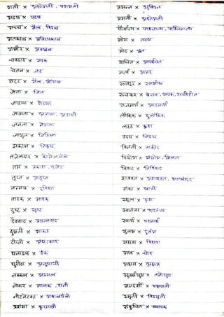 NMMC Bharati Antonyms (Marathi) 