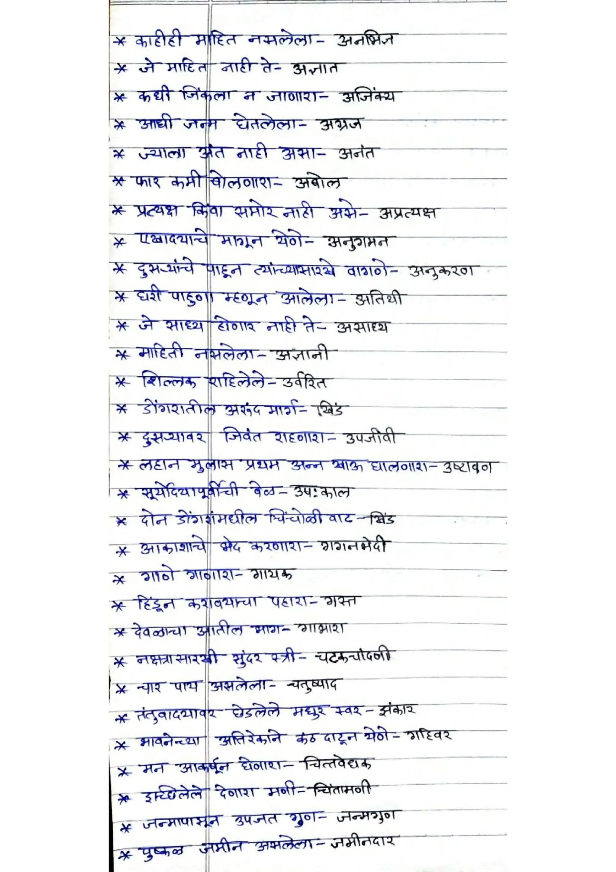 NMMC Bharati (One Word Substitution)