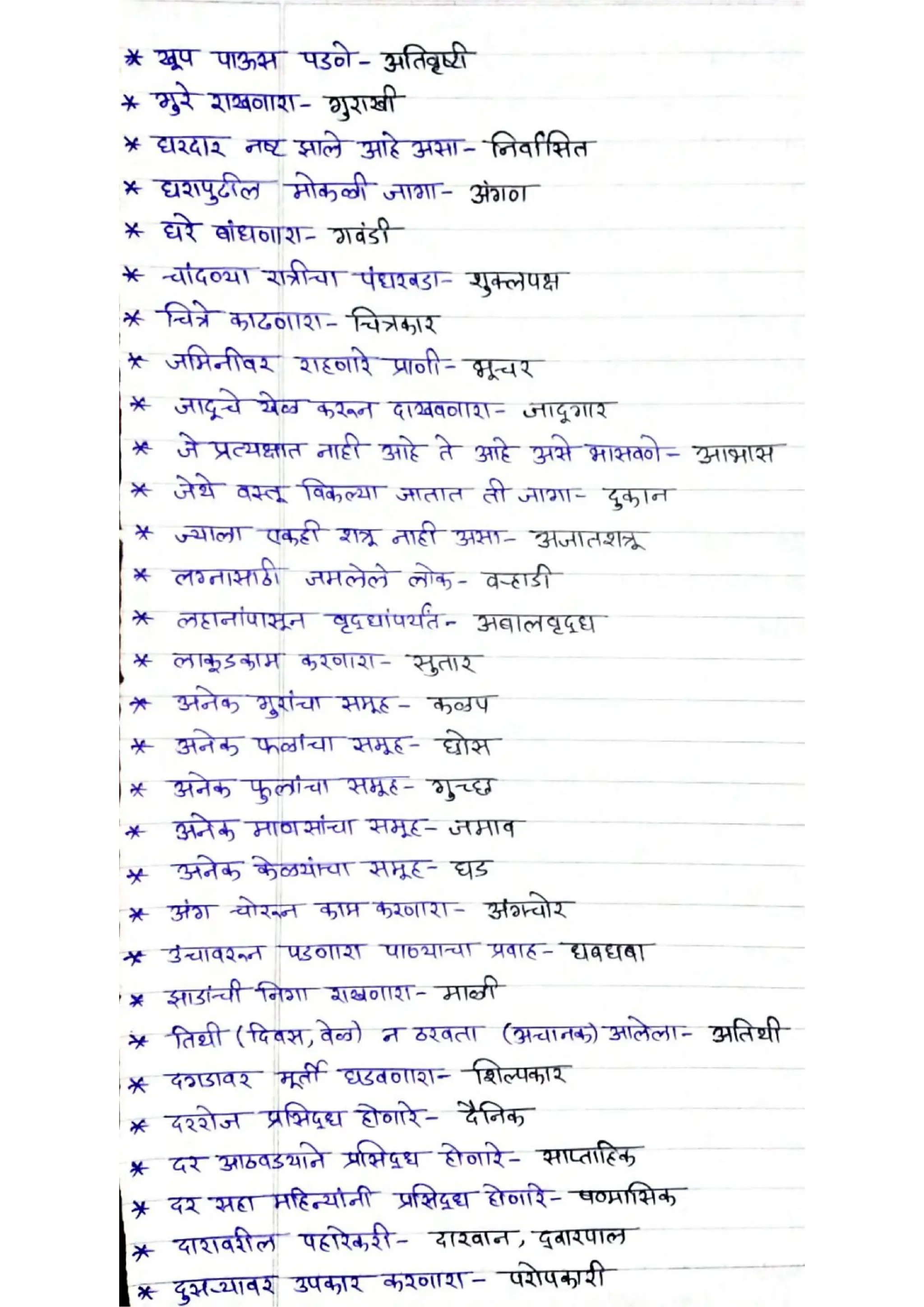 NMMC Bharati (One Word Substitution)