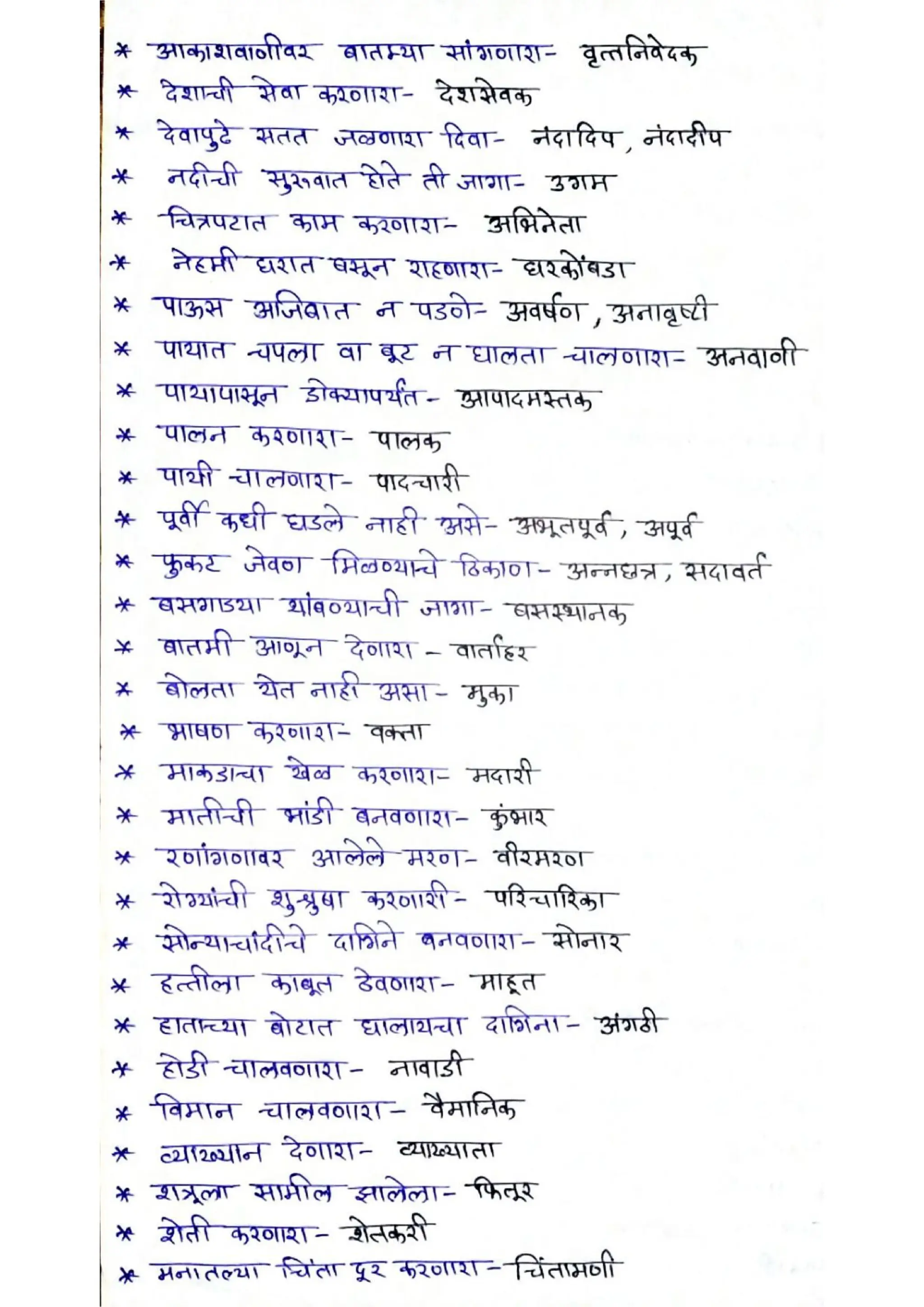 NMMC Bharati (One Word Substitution)