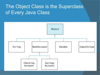 The Object Class is the Superclass
of Every Java Class
 