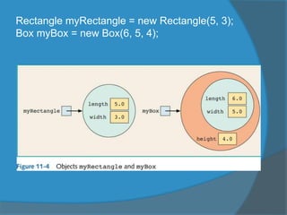 Rectangle myRectangle = new Rectangle(5, 3);
Box myBox = new Box(6, 5, 4);
 