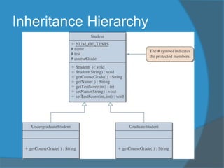 Inheritance Hierarchy
 