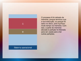 O processo A foi retirado da
memória, porque terminou sua
a sua execução, ou porque foi
salvo no disco, pois A já ficou
muito tempo na memória. Com
isso, a parte da memória
alocada à partição foi liberada
para ser usada para criar
outras partições.
 