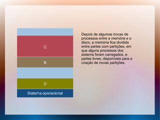 Depois de algumas trocas de
processos entre a memória e o
disco, a memória fica dividida
entre partes com partições, em
que alguns processos dos
sistema foram carregados, e
partes livres, disponíveis para a
criação de novas partições.
 