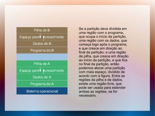 Se a partição deve dividida em
uma região com o programa,
que ocupa o início da partição,
uma região com os dados, que
começa logo após o programa,
e que cresce em direção ao
final da partição, e uma região
de pilha, que cresce em direção
ao início da partição, e que fica
no final da partição, então
podemos alocar uma partição
com mais espaço, dividido de
acordo com a figura. Entre as
regiões da pilha e de dados,
existe uma região livre, que
pode ser usada para estender
ambas as regiões, se for
necessário.
 
