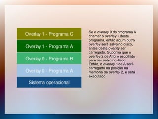 Se o overley 0 do programa A
chamar o overley 1 deste
programa, então algum outro
overley será salvo no disco,
antes deste overley ser
carregado. Suponha que o
overley 2 de A foi o escolhido
para ser salvo no disco.
Então, o overley 1 de A será
carregado na posição na
memória de overley 2, e será
executado.
 