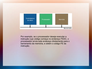 Por exemplo, se o processador deseja executar a
instrução cujo código começa no endereço FEDC, o
processador envia este endereço diretamente para o
barramento da memória, e obtém o código FE da
instrução.
 