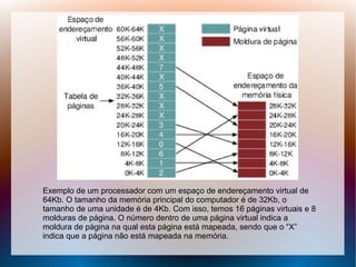 Exemplo de um processador com um espaço de endereçamento virtual de
64Kb. O tamanho da memória principal do computador é de 32Kb, o
tamanho de uma unidade é de 4Kb. Com isso, temos 16 páginas virtuais e 8
molduras de página. O número dentro de uma página virtual indica a
moldura de página na qual esta página está mapeada, sendo que o “X”
indica que a página não está mapeada na memória.
 