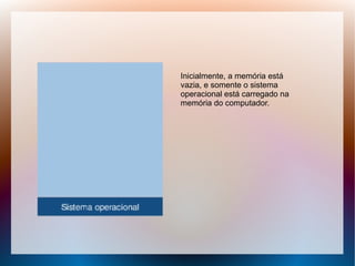 Inicialmente, a memória está
vazia, e somente o sistema
operacional está carregado na
memória do computador.
 