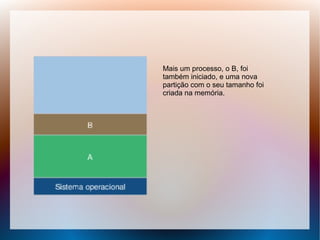 Mais um processo, o B, foi
também iniciado, e uma nova
partição com o seu tamanho foi
criada na memória.
 