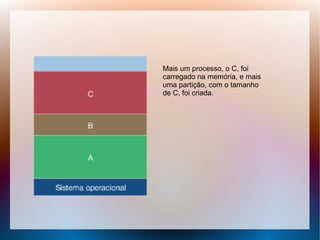 Mais um processo, o C, foi
carregado na memória, e mais
uma partição, com o tamanho
de C, foi criada.
 
