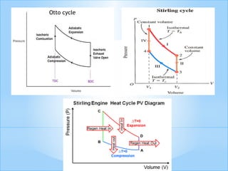 Otto cycle
 