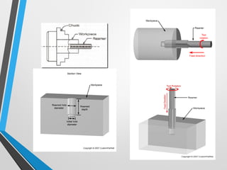 Reaming Reverse Reaming ppt | PPT