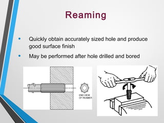 Reaming ppt | PPT