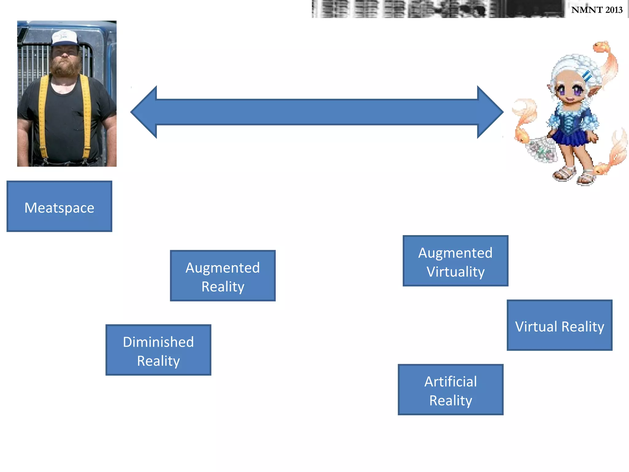 NMNT 2013




Meatspace

                                Augmented
                    Augmented    Virtuality
                      Reality

                                              Virtual Reality
            Diminished
              Reality
                                Artificial
                                 Reality
 