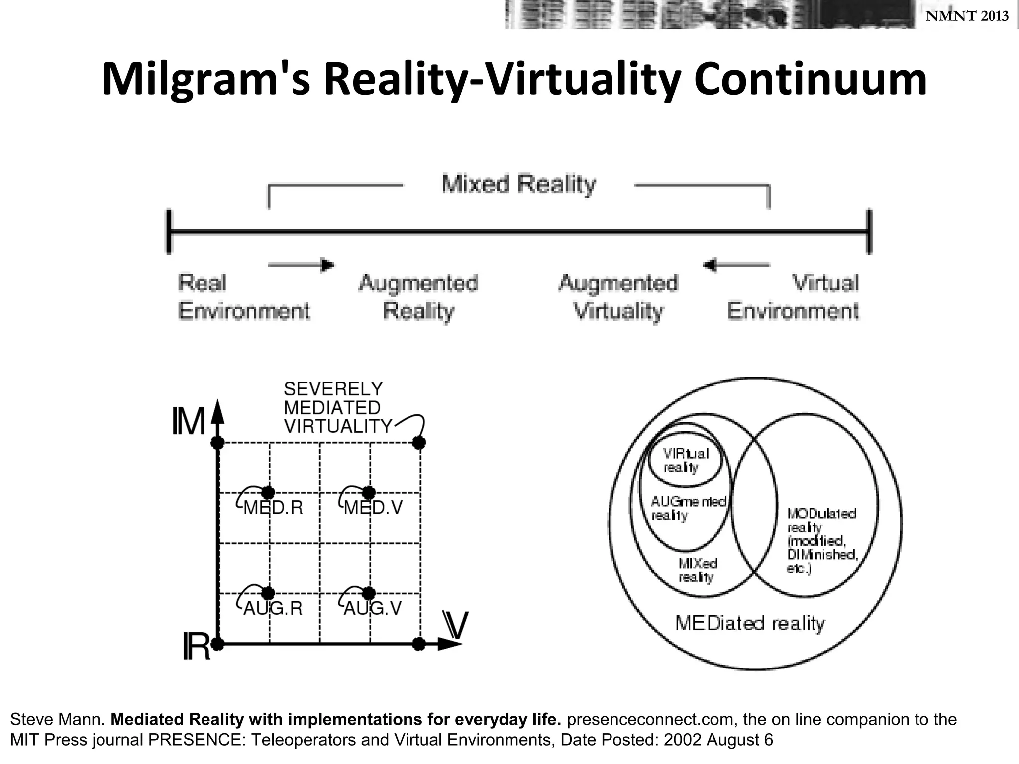 NMNT 2013



           Milgram's Reality-Virtuality Continuum




Steve Mann. Mediated Reality with implementations for everyday life. presenceconnect.com, the on line companion to the
MIT Press journal PRESENCE: Teleoperators and Virtual Environments, Date Posted: 2002 August 6
 