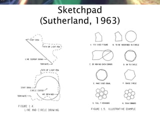 NMNT 2014
Sketchpad
(Sutherland, 1963)
 