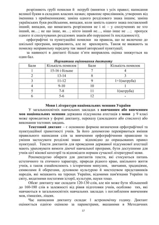 17
розрізняють грубі помилки й негрубі (винятки з усіх правил; написання
великої букви в складних власних назвах; правопис прислівників, утворених від
іменника з прийменниками; заміна одного розділового знака іншим; заміна
українських букв російськими, випадки, коли замість одного знака поставлений
інший; випадки, що вимагають розрізнення не і ні – у сполученнях не хто
інший, як…; не що інше, як…; ніхто інший не…, ніщо інше не …; пропуск
одного зі сполучуваних розділових знаків або порушенні їх послідовності);
орфографічні та пунктуаційні помилки на правила, що не включено до
шкільної програми, виправляють, але не враховують. Також не вважають за
помилку неправильну передачу так званої авторської пунктуації;
за наявності в диктанті більше п’яти виправлень оцінка знижується на
один бал.
Нормативи оцінювання диктанту
Бали Кількість помилок Бали Кількість помилок
1 15-16 і більше 7 4
2 13-14 8 3
3 11-12 9 1+1(негруба)
4 9-10 10 1
5 7-8 11 1(негруба)
6 5-6 12 -
Мови і літератури національних меншин України
У загальноосвітніх навчальних закладах з навчанням або вивченням
мов національних меншин державна підсумкова атестація з мови у 9 класі
може проводитися у формі диктанту, переказу (докладного або стислого) або
виконання тестових завдань.
Текстовий диктант – є основною формою визначення орфографічної та
пунктуаційної грамотності учнів. За його допомогою перевіряються вміння
правильного написання слів за вивченими орфографічними правилами та
уміння застосувати розділові знаки відповідно до опрацьованих правил
пунктуації. Тексти диктантів для проведення державної підсумкової атестації
мають ураховувати вимоги діючої навчальної програми, бути доступними для
учнів цієї вікової категорії та відповідати нормам сучасної літературної мови.
Рекомендуємо обирати для диктантів тексти, які стосуються питань
естетичного та етичного характеру, природи рідного краю, шкільного життя
учнів, а також ознайомлюють з історичним минулим, звичаями, традиціями,
символами й оберегами, духовною культурою й мистецтвом представників
народів, які мешкають на теренах України, відомими пам'ятками України та
світу, видатними постатями історії, культури, науки тощо.
Обсяг диктанту має складати 120-130 слів, але він може бути збільшений
до 160-180 слів в залежності від рівня підготовки учнів, особливо тих, які
навчаються в загальноосвітніх навчальних закладах з поглибленим вивченням
мов, гімназіях, ліцеях.
Час написання диктанту складає 1 астрономічну годину. Диктант
оцінюється однією оцінкою за параметрами, вказаними в Методичних
 