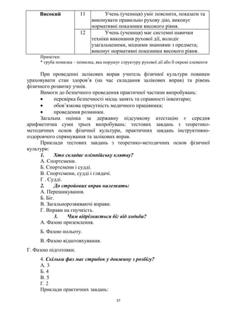 37
Примітки:
* груба помилка – помилка, яка порушує структуру рухової дії або її окремі елементи
При проведенні залікових вправ учитель фізичної культури повинен
ураховувати стан здоров’я (на час складання залікових вправ) та рівень
фізичного розвитку учнів.
Вимоги до безпечного проведення практичної частини випробувань:
 перевірка безпечності місць занять та справності інвентарю;
 обов’язкова присутність медичного працівника;
 проведення розминки.
Загальна оцінка за державну підсумкову атестацію є середня
арифметична суми трьох випробувань: тестових завдань з теоретико-
методичних основ фізичної культури, практичних завдань інструктивно-
оздоровчого спрямування та залікових вправ.
Приклади тестових завдань з теоретико-методичних основ фізичної
культури:
1. Хто складає олімпійську клятву?
А. Спортсмени.
Б. Спортсмени і судді.
В. Спортсмени, судді і глядачі.
Г . Судді.
2. До стройових вправ належать:
А. Перешикування.
Б. Біг.
В. Загальнорозвиваючі вправи.
Г. Вправи на гнучкість.
3. Чим відрізняється біг від ходьби?
А. Фазою приземлення.
Б. Фазою польоту.
В. Фазою відштовхування.
Г. Фазою підготовки.
4. Скільки фаз має стрибок у довжину з розбігу?
А. 3
Б. 4
В. 5
Г. 2
Приклади практичних завдань:
Високий 11 Учень (учениця) уміє пояснити, показати та
виконувати правильно рухову дію, виконує
нормативні показники високого рівня.
12 Учень (учениця) має системні навички
техніки виконання рухової дії, володіє
узагальненими, міцними знаннями з предмета;
виконує нормативні показники високого рівня.
 