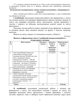 9
*** у творчому завданні виставляють по 1 балу за зміст висловлювання і грамотність,
де враховують помилки лише на ті правила, вивчення яких передбачено навчальною
програмою.
Особливості конструювання змісту контрольної роботи з літературного
читання
Зміст контрольної роботи може бути сконструйовано у двох комбінаціях
(за вибором учителя).
І комбінація підсумкової контрольної роботи має формуватись з тексту
для читання мовчки для перевірки сформованості навичок читання, завдань до
тексту для перевірки розуміння змісту прочитаного, уміння працювати з
текстом і творчого на побудову висловлювання власної думки до змісту
прочитаного.
Письмову частину роботи (творче завдання) учень оформлює на аркушах
зі штампом школи. Інші завдання виконує на аркуші з текстом, виданому
вчителем.
Вимоги до змісту завдань і їх оцінювання подано у таблиці 3.
Таблиця 3
Вимоги до формування змісту І комбінації контрольної роботи з
літературного читання
№
з/п
Види завдань Кількість
завдань
Кількість
балів за
кожне
правильно
виконане
завдання
Максимальна
кількість
балів
1. Текст (незнайомий учням) для
самостійного читання з мови
навчання обсягом 350-400 слів, (для
шкіл з навчанням мовами
національних меншин – 200-250
слів). Кількість слів, які потребують
пояснення – не більше 2. Речення у
тексті не мають містити більше 12
слів. Стиль тексту – художній.
1 по 3 бали* 3 балів
2. Завдання до тексту для перевірки
розуміння його змісту і вміння
працювати з текстом
7 по 1 балу 7 бали
3. Творче завдання: письмове
висловлення власної думки до змісту
прочитаного тексту з 4-5 речень***,
для шкіл з навчанням мовами
національних меншин – 2-3
речень***
1 по 2 бали*** 2 бали
Разом 9 - 12 балів
ІІ комбінація підсумкової контрольної роботи з читання має
формуватись з тексту для самостійного читання і завдань до тексту для
перевірки розуміння змісту прочитаного і вміння працювати з текстом:
тестових закритого типу (з вибором однієї правильної відповіді серед трьох
 
