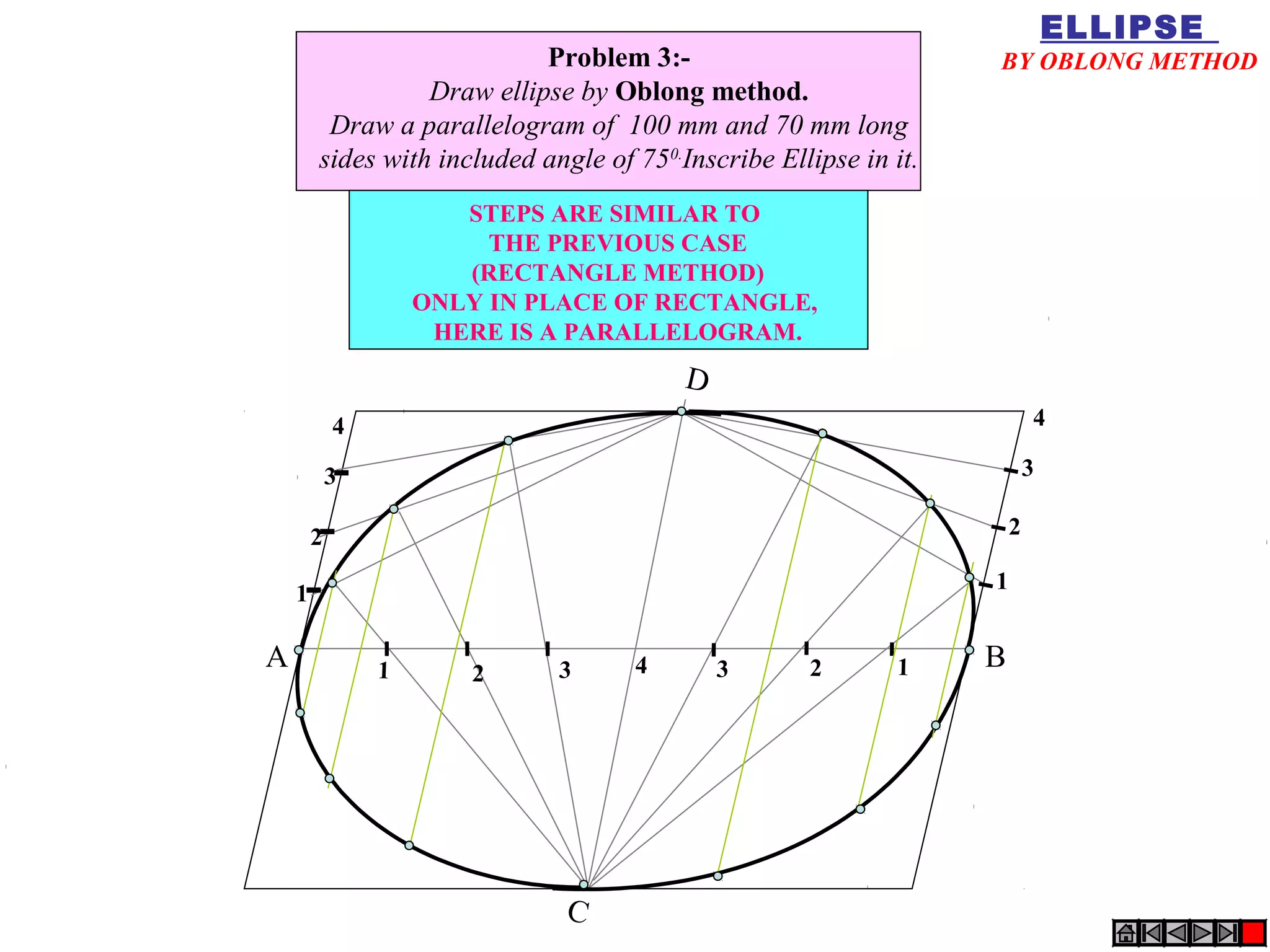 C
D
1
2
3
4
1 2 3 4 3 2 1A B
1
2
3
4
Problem 3:-
Draw ellipse by Oblong method.
Draw a parallelogram of 100 mm and 70 mm long
sides with included angle of 750.
Inscribe Ellipse in it.
STEPS ARE SIMILAR TO
THE PREVIOUS CASE
(RECTANGLE METHOD)
ONLY IN PLACE OF RECTANGLE,
HERE IS A PARALLELOGRAM.
ELLIPSE
BY OBLONG METHOD
 