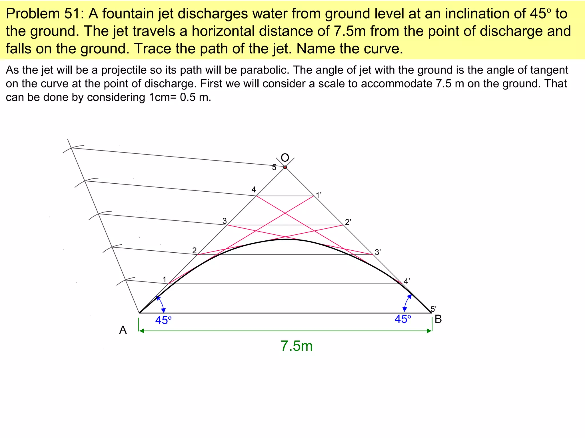 Problem 51: A fountain jet discharges water from ground level at an inclination of 45º to
the ground. The jet travels a horizontal distance of 7.5m from the point of discharge and
falls on the ground. Trace the path of the jet. Name the curve.
As the jet will be a projectile so its path will be parabolic. The angle of jet with the ground is the angle of tangent
on the curve at the point of discharge. First we will consider a scale to accommodate 7.5 m on the ground. That
can be done by considering 1cm= 0.5 m.
7.5m
A
B45º 45º
O
1
2
3
4
5
1’
2’
3’
4’
5’
 