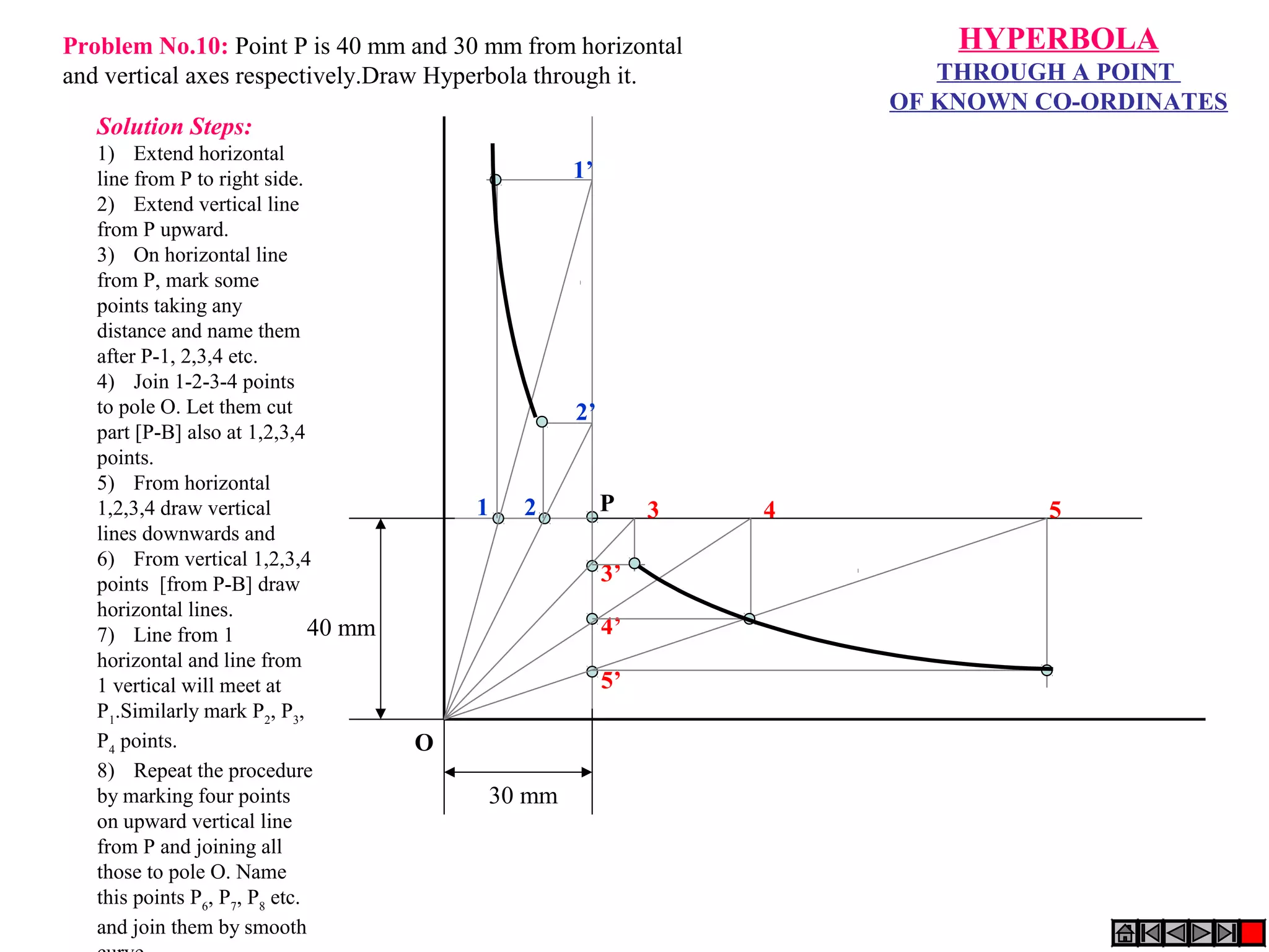 P
O
40 mm
30 mm
3’
4’
5’
21 3 4 5
2’
1’
HYPERBOLA
THROUGH A POINT
OF KNOWN CO-ORDINATES
Solution Steps:
1) Extend horizontal
line from P to right side.
2) Extend vertical line
from P upward.
3) On horizontal line
from P, mark some
points taking any
distance and name them
after P-1, 2,3,4 etc.
4) Join 1-2-3-4 points
to pole O. Let them cut
part [P-B] also at 1,2,3,4
points.
5) From horizontal
1,2,3,4 draw vertical
lines downwards and
6) From vertical 1,2,3,4
points [from P-B] draw
horizontal lines.
7) Line from 1
horizontal and line from
1 vertical will meet at
P1
.Similarly mark P2
, P3
,
P4
points.
8) Repeat the procedure
by marking four points
on upward vertical line
from P and joining all
those to pole O. Name
this points P6
, P7
, P8
etc.
and join them by smooth
Problem No.10: Point P is 40 mm and 30 mm from horizontal
and vertical axes respectively.Draw Hyperbola through it.
 