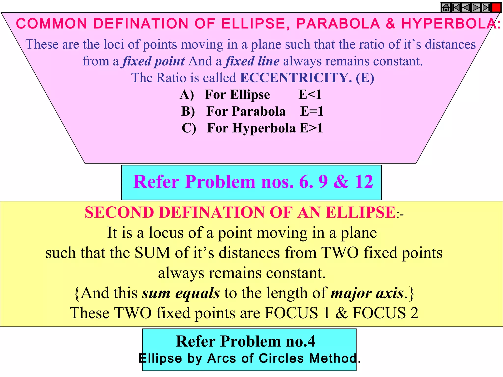 These are the loci of points moving in a plane such that the ratio of it’s distances
from a fixed point And a fixed line always remains constant.
The Ratio is called ECCENTRICITY. (E)
A) For Ellipse E<1
B) For Parabola E=1
C) For Hyperbola E>1
SECOND DEFINATION OF AN ELLIPSE:-
It is a locus of a point moving in a plane
such that the SUM of it’s distances from TWO fixed points
always remains constant.
{And this sum equals to the length of major axis.}
These TWO fixed points are FOCUS 1 & FOCUS 2
Refer Problem nos. 6. 9 & 12
Refer Problem no.4
Ellipse by Arcs of Circles Method.
COMMON DEFINATION OF ELLIPSE, PARABOLA & HYPERBOLA:
 