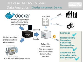 Use	
  case:	
  ATLAS	
  Collider	
  	
  
Data	
  Analytics	
  
Portable,	
  lightweight	
  
application	
  runtime	
  
and	
  packaging	
  tool.	
  	
  
Image	
  
ATLAS	
  and	
  CMS	
  detector	
  data	
  
Charles	
  Vardeman,	
  Da	
  Huo	
  	
  
	
  
All	
  data	
  and	
  ﬁles	
  
of	
  the	
  execution	
  
+	
  Instructions	
  
convert	
  
bundle	
  
manifest	
  
Relate	
  ﬁles	
  	
  
and	
  layers	
  
Add	
  provenance	
  
and	
  annotations	
  
Link	
  in	
  other	
  
content	
  
run	
  
Exchange
Reproducibility
Same data
Same code
Same run time
environment
Systematic and
extensible meta-
data collection
✔
✔
✔
 