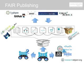 FAIR Publishing
 