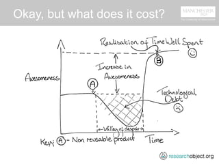 Okay, but what does it cost?
 