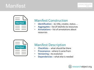 Manifest
Manifest	
  Construction	
  
•  Identiﬁcation	
  –	
  id,	
  title,	
  creator,	
  status….	
  
•  Aggregates	
  –	
  list	
  of	
  ids/links	
  to	
  resources	
  
•  Annotations	
  –	
  list	
  of	
  annotations	
  about	
  
resources	
  
Manifest
Manifest	
  Description	
  
•  Checklists	
  –	
  	
  what	
  should	
  be	
  there	
  
•  Provenance	
  –	
  where	
  it	
  came	
  from	
  
•  Versioning	
  –	
  its	
  evolution	
  
•  Dependencies	
  –	
  what	
  else	
  is	
  needed	
  
Manifest
 
