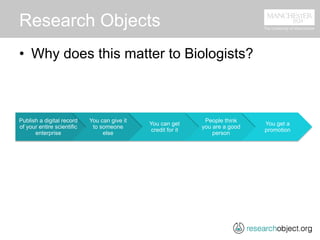 Research Shared: researchobject.org