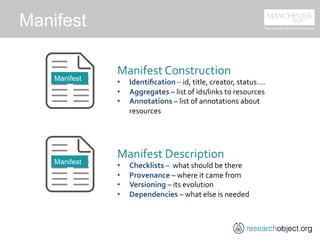 Manifest
Manifest	
  Construction	
  
•  Identiﬁcation	
  –	
  id,	
  title,	
  creator,	
  status….	
  
•  Aggregates	
  ...