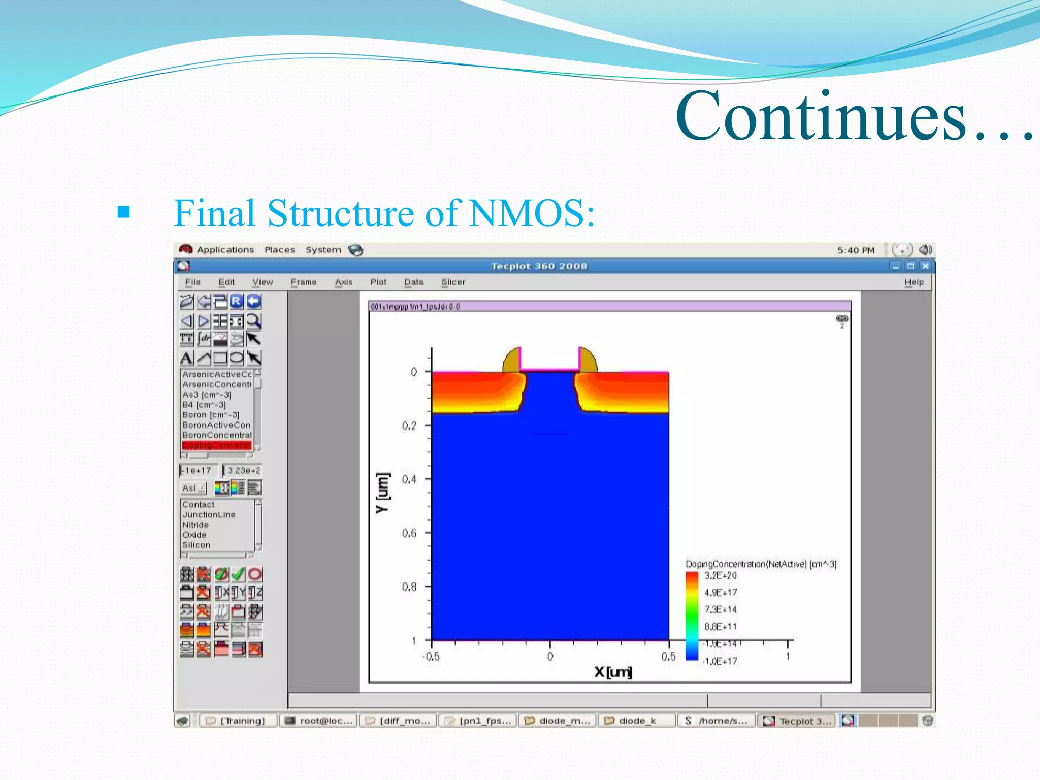 Continues…
 Final Structure of NMOS:
 