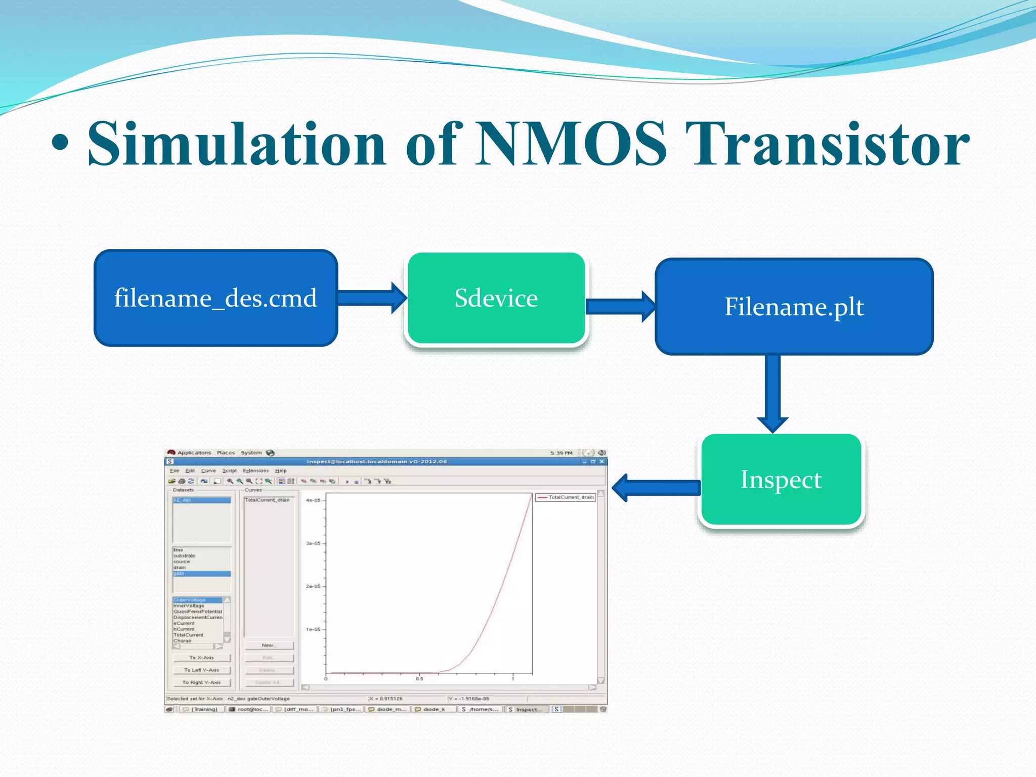 • Simulation of NMOS Transistor
filename_des.cmd Sdevice Filename.plt
Inspect
 