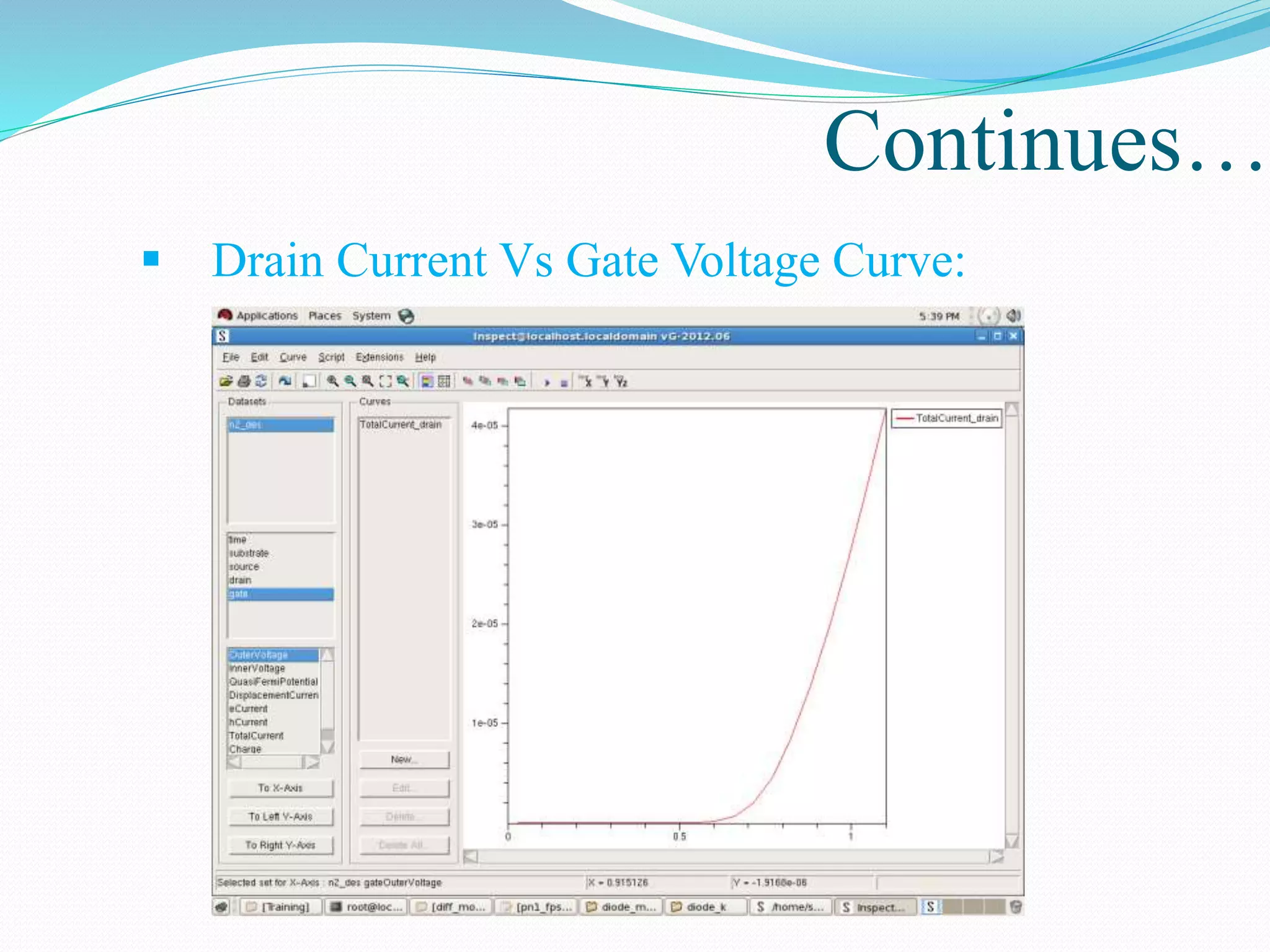 Continues…
 Drain Current Vs Gate Voltage Curve:
 