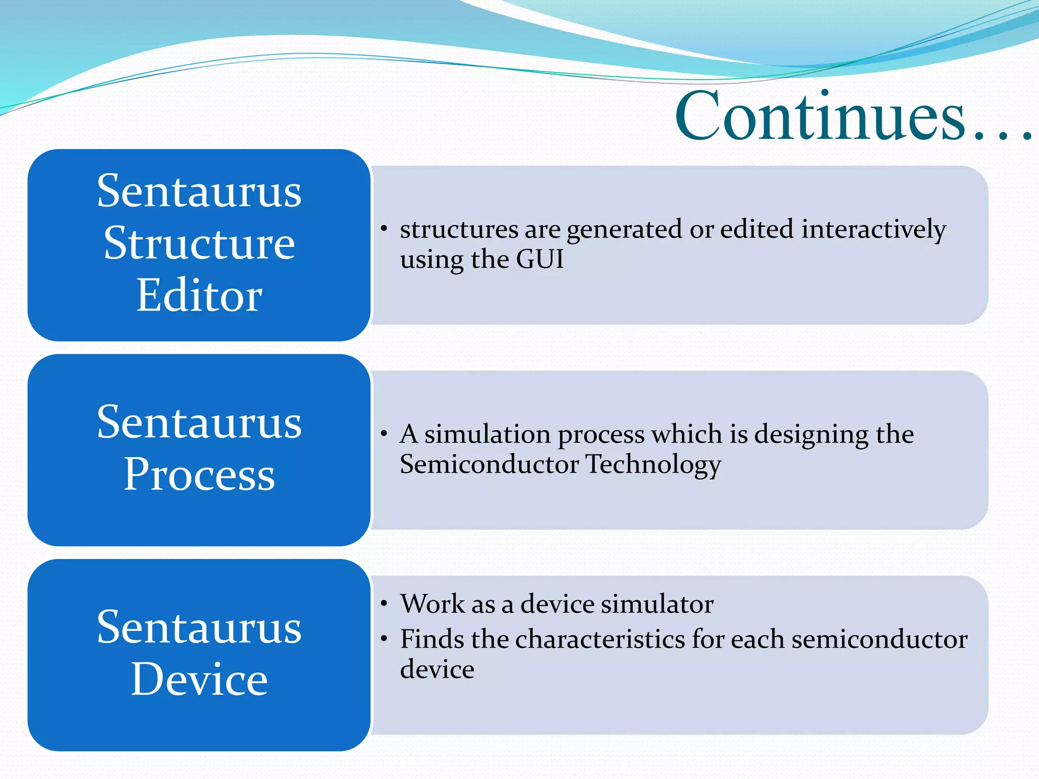 Continues…
• structures are generated or edited interactively
using the GUI
Sentaurus
Structure
Editor
• A simulation process which is designing the
Semiconductor Technology
Sentaurus
Process
• Work as a device simulator
• Finds the characteristics for each semiconductor
device
Sentaurus
Device
 