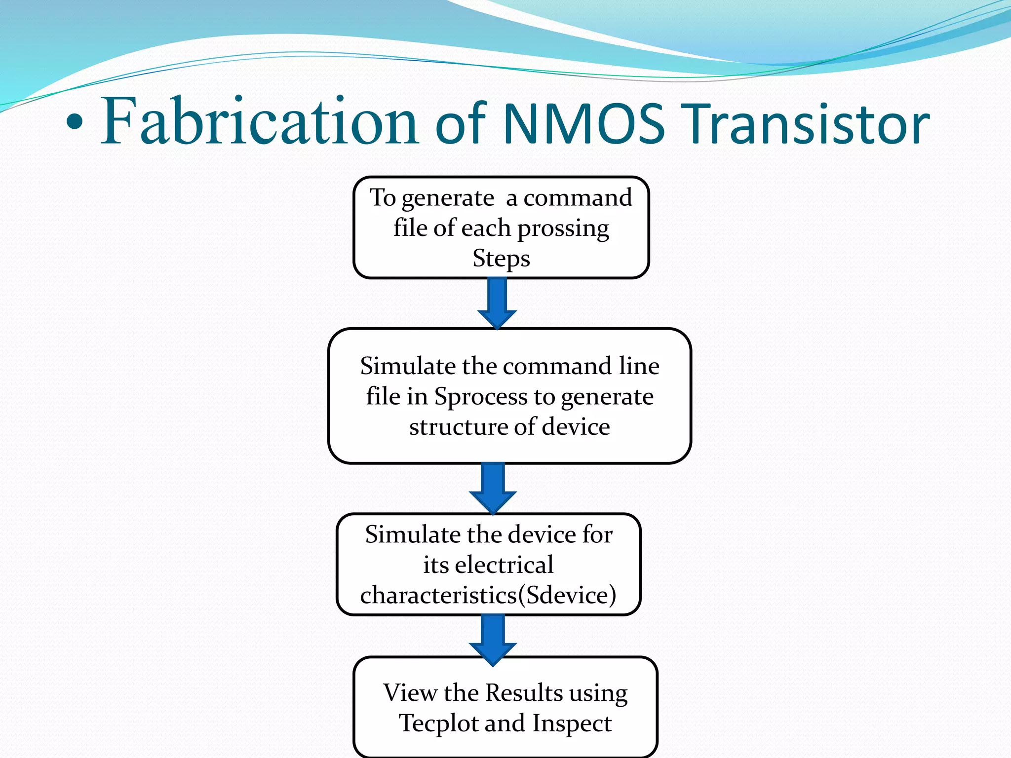 • Fabrication of NMOS Transistor
To generate a command
file of each prossing
Steps
Simulate the command line
file in Sprocess to generate
structure of device
Simulate the device for
its electrical
characteristics(Sdevice)
View the Results using
Tecplot and Inspect
 