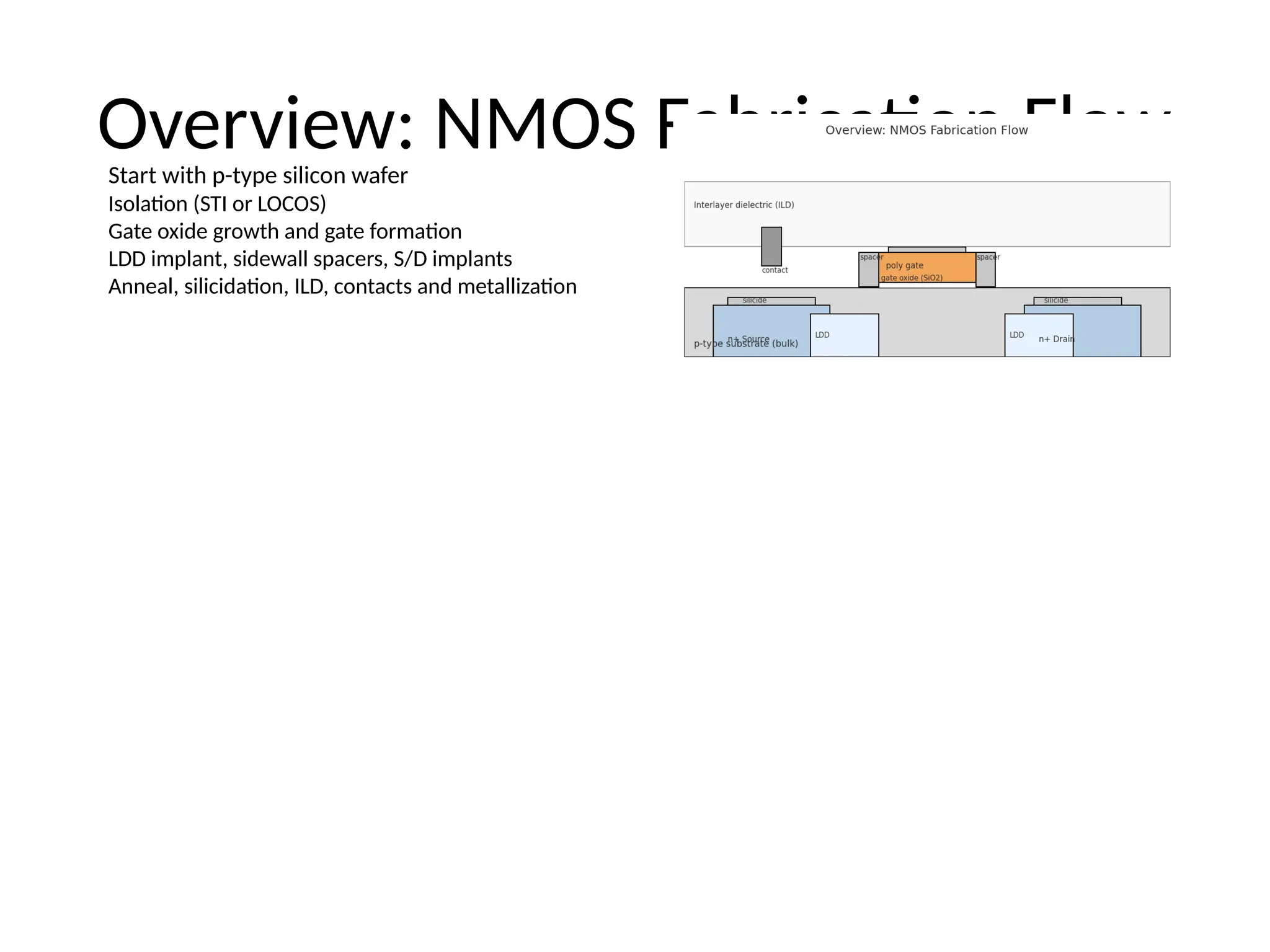 nmos_fabrication_setps for fabrivcationsteps.pptx