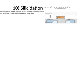 10) Silicidation and contacts
orm self-aligned silicide (salicide) on S/D and gate to reduce resistance
Open contacts in ILD and fill with tungsten or metal plugs
 