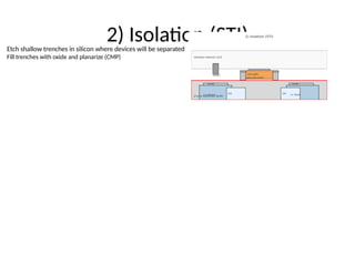 2) Isolation (STI)
Etch shallow trenches in silicon where devices will be separated
Fill trenches with oxide and planarize (CMP)
 
