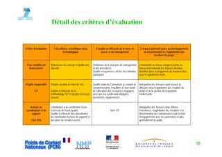 Détail des critères d’évaluation


Critère d’évaluation      1-Excellence scientifique et/ou          2-Qualité et efficacité de la mise en       3- Impact potentiel grâce au développement,
                                  technologique                        œuvre et du management                      la dissémination et l’exploitation des
                                                                                                                            résultats du projet.


 Tous modèles de       Robustesse du concept et qualité des      Pertinence de la structure de management      Contribution au niveau européen (et/ou au
   financement         objectifs                                 et des procédures.                            niveau international) des impacts attendus
                                                                 Qualité et expérience ad hoc des individus    identifiés dans le programme de travail en lien
                                                                 participant.                                  avec le sujet/thème traité.


Projets coopératifs    Progrès au-delà de l’état de l’art.       Qualité totale du Consortium (y compris la    Adéquation des mesures pour assurer la
                                                                 complémentarité, l’équilibre, le bien fondé   diffusion et/ou l’exploitation des résultats du
        CP             Qualité et efficacité de la               de l’allocation des ressources engagées       projet et de la gestion de la propriété
                       méthodologie S/T et du plan de travail    ainsi que leur justification (budgets,        intellectuelle.
                       associé.
                             ié                                  personnels, é i
                                                                            l équipements)   )


   Actions de          Contribution à la coordination d’une                                                    Adéquation des mesures pour diffuser
coordination et de     recherche de haute qualité.                                Idem CP                      l’excellence, l’exploitation des résultats et la
     support           Qualité et efficacité des mécanismes                                                    dissémination des connaissances par le biais
                       de coordination (actions de support) et                                                 d’engagements avec les partenaires et plus
     CSA SSA           des plans de travail associés.                                                          généralement le public.




                                                                                                                                                                  18
 