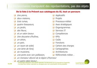 11/39
©Copyright Sapientis, tous droits réservés. Ce document est la propriété de Sapientis.
Il ne peut être utilisé, reproduit ou divulgué sans son autorisation écrite préalable
Une pierre,
deux maisons,
trois ruines,
quatre fossoyeurs,
un jardin,
des fleurs,
et un raton laveur.
Une douzaine d'huîtres,
un citron,
un pain,
un rayon de soleil,
une lame de fond,
six musiciens,
une porte avec son paillasson,
un monsieur décoré de la légion d'honneur
un autre raton laveur…
Applicatifs
Projets
Processus-métier
Axes stratégiques
Organigrammes
Services IT
Compétences
KPIs
Coûts
Fonctions
Cahiers des charges
Cartographies
Architectures
Référentiels métier…
Les décisionnaires manipulent des représentations, pas des objets
De la liste à la Prévert aux catalogues du SI, tout un parcours
 